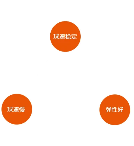 传统红土网球场介绍