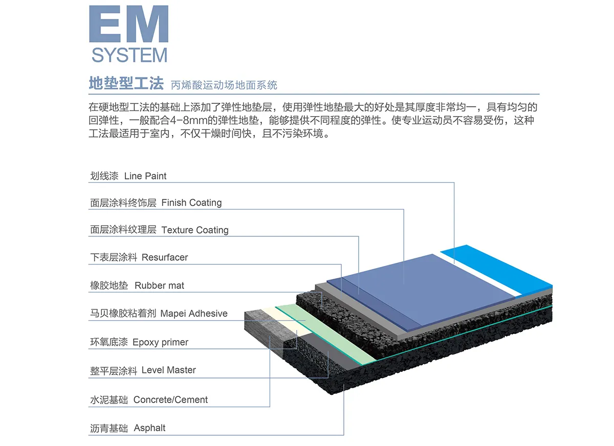 托柏斯丙烯酸-EM